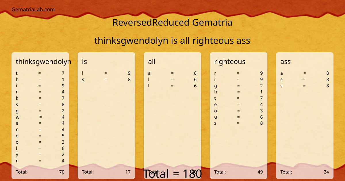 thinksgwendolyn is all righteous ass in reversedReduced Gematria